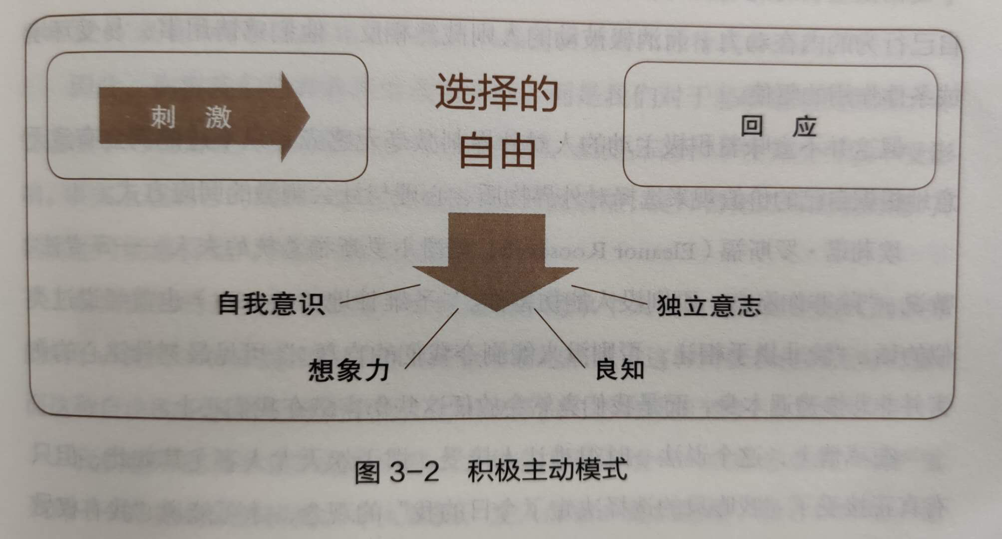 积极主动模式