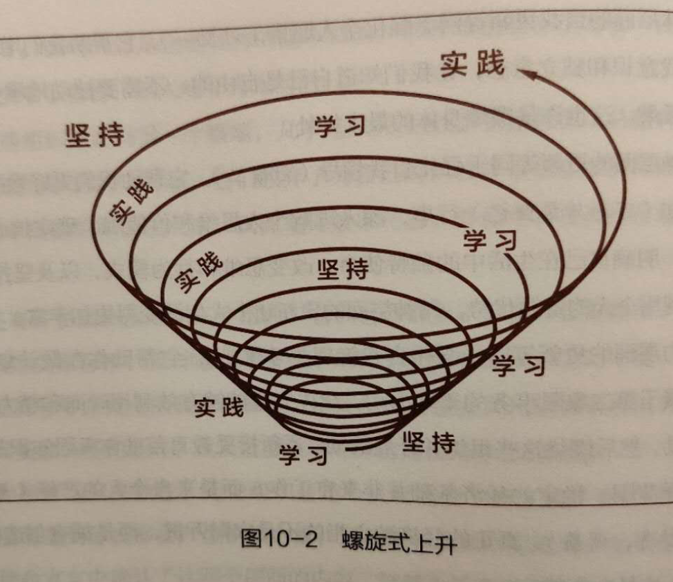 螺旋式上升